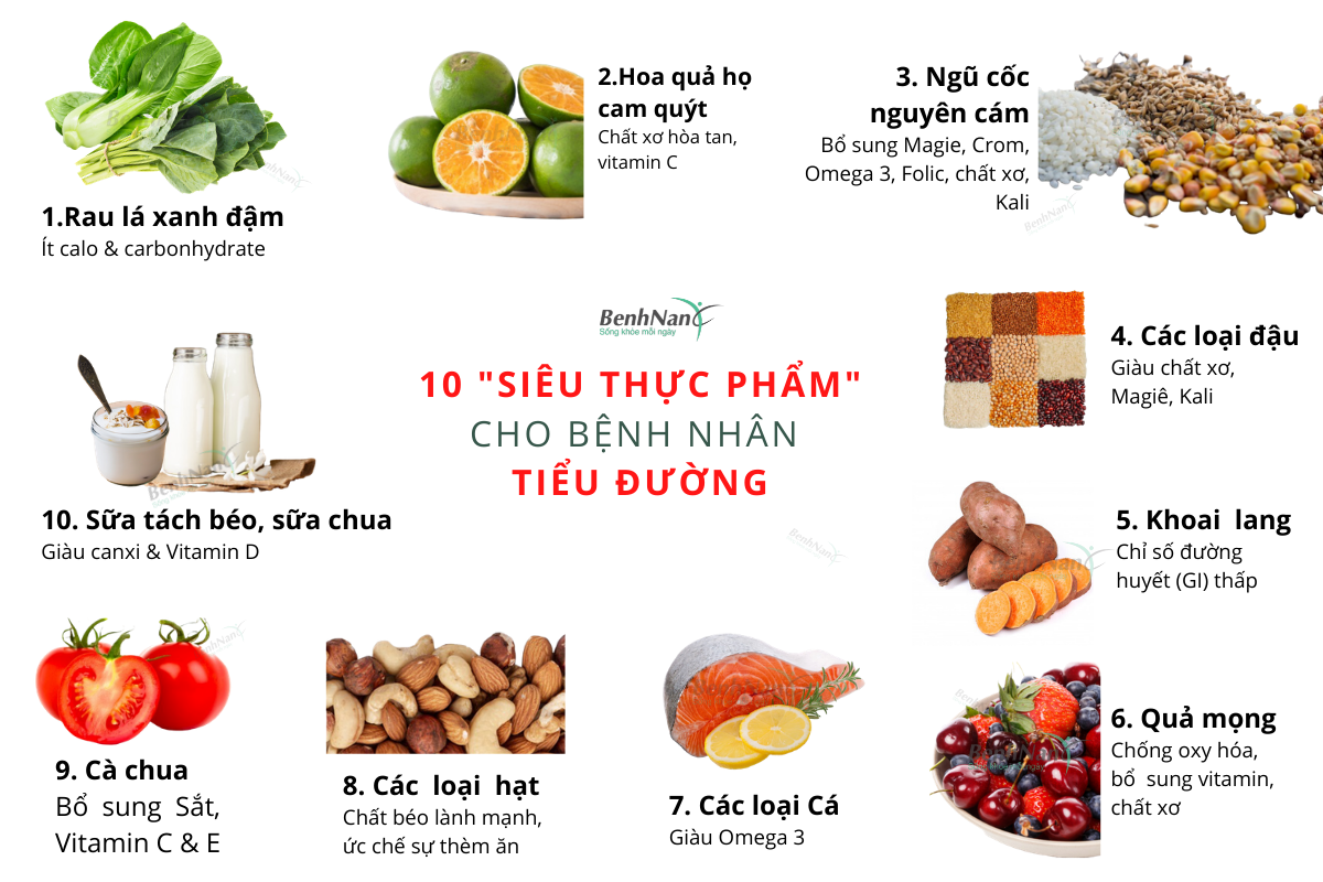 Khi mắc bệnh tiểu đường nên ăn gì, không nên ăn gì? 1 Tiểu đường nên ăn gì