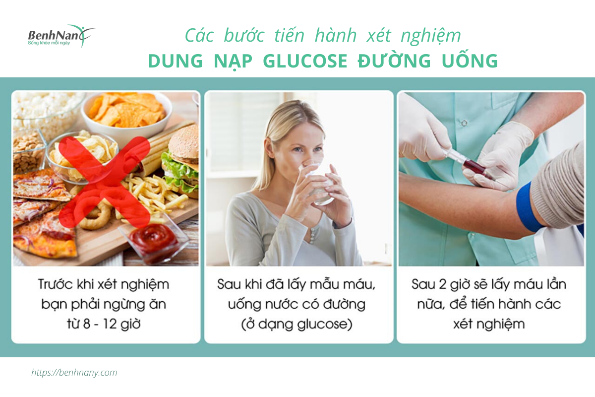 Tiểu đường thai kỳ: biểu hiện, biến chứng, cách kiểm soát 4 Xet nghiem tieu duong thai ky