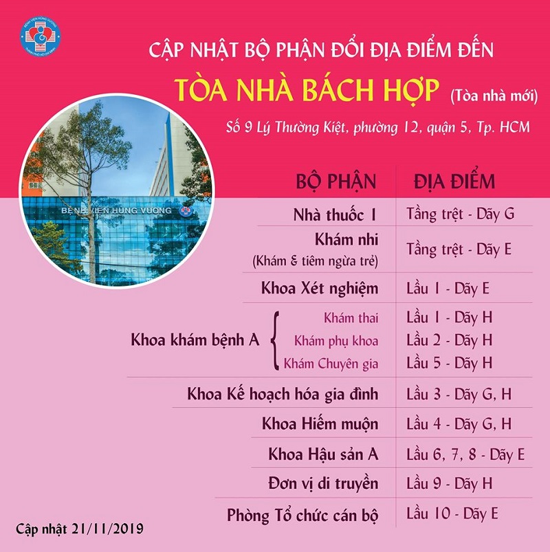 Bệnh viện Hùng Vương: +4 kinh nghiệm cần biết khi khám ở đây? 2 Bệnh viện Hùng Vương có những khoa nào?