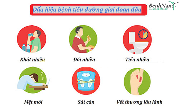 Tiểu đường type 1: Dấu hiệu, nguyên nhân, biến chứng, cơ chế gây bệnh tiểu đường 1 dấu hiệu tiểu đường tuýp 1