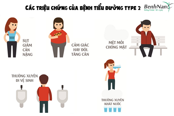 Tiểu đường type 2: Dấu hiệu, nguyên nhân, cách điều trị bệnh tiểu đường type 2 1 Dấu hiệu tiểu đường tuýp 2