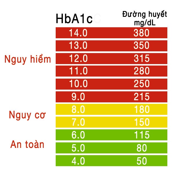 Chỉ số tiểu đường thai kỳ