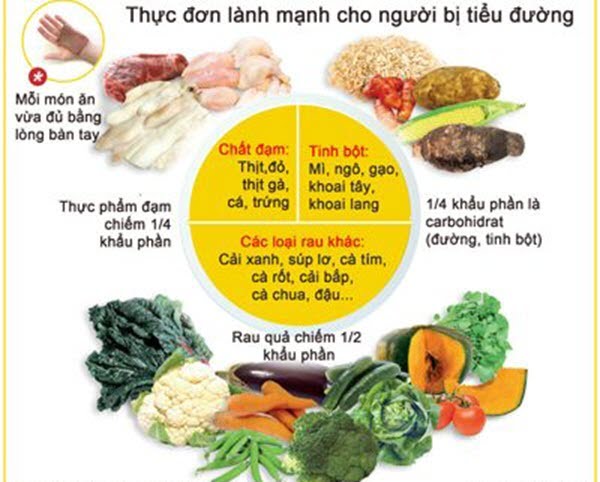 Thực đơn bữa ăn trưa cho người tiểu đường để bổ sung năng lượng 2 Thực đơn bữa trưa cho người tiểu đường tham khảo