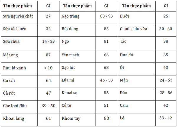 tri tieu duong hieu qua 34843a1