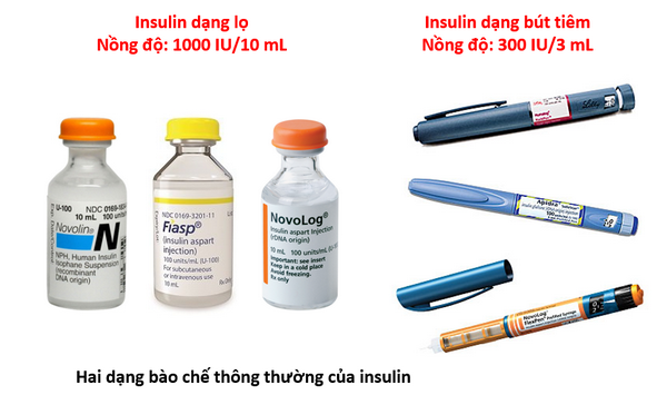 Những rào cản của insulin khiến người bệnh chưa tiếp cận được với thuốc 2 Những rào cản khiến cho người bệnh tiểu đường chưa tiếp cận được với thuốc