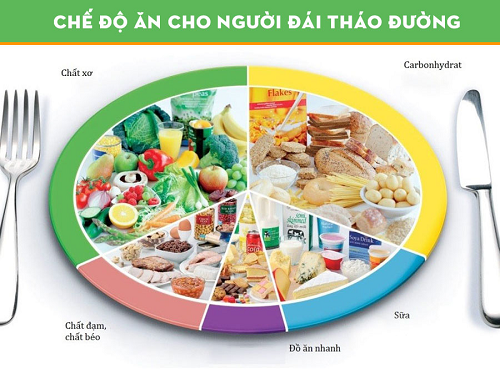 Gợi ý chế độ ăn cho người tiểu đường thai kỳ tốt nhất 2 Chế độ ăn cho người đái tháo đường thai kỳ